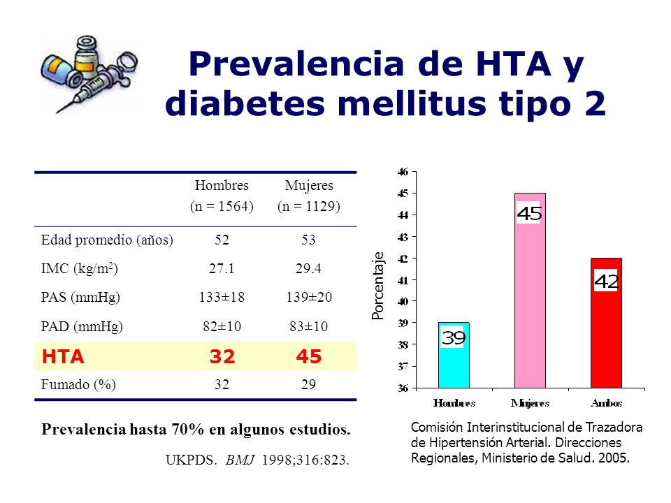 Hipertensión ortostática en diabetes tipo 2